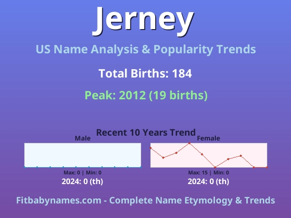 Infographic: Jerney name meaning, origin, and popularity trends in the United States (US baby name analysis chart)