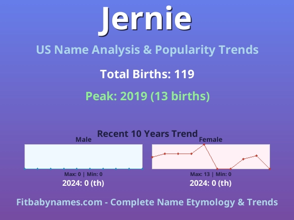 Infographic: Jernie name meaning, origin, and popularity trends in the United States (US baby name analysis chart)