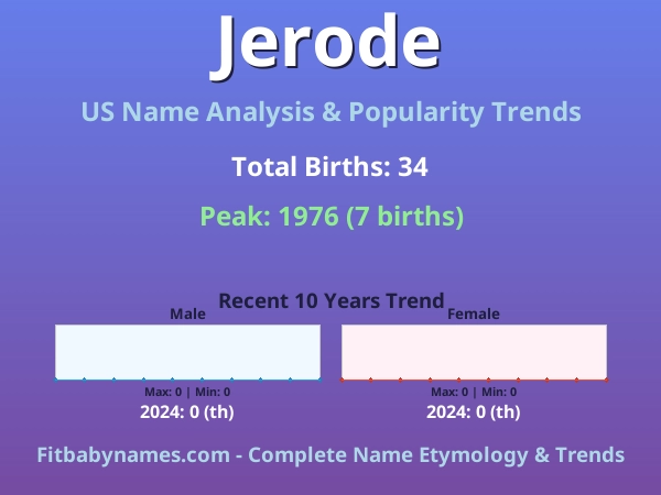 Infographic: Jerode name meaning, origin, and popularity trends in the United States (US baby name analysis chart)