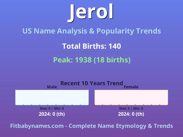 Infographic: Jerol name meaning, origin, and popularity trends in the United States (US baby name analysis chart)
