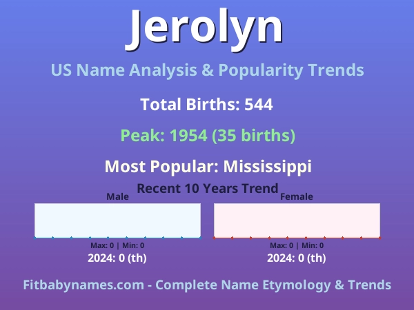Infographic: Jerolyn name meaning, origin, and popularity trends in the United States (US baby name analysis chart)