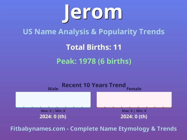 Infographic: Jerom name meaning, origin, and popularity trends in the United States (US baby name analysis chart)