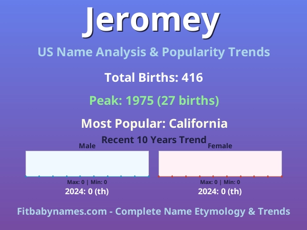 Infographic: Jeromey name meaning, origin, and popularity trends in the United States (US baby name analysis chart)