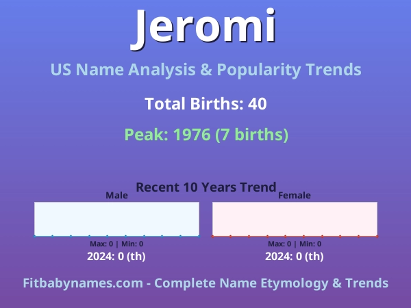 Infographic: Jeromi name meaning, origin, and popularity trends in the United States (US baby name analysis chart)