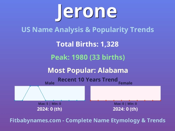 Infographic: Jerone name meaning, origin, and popularity trends in the United States (US baby name analysis chart)