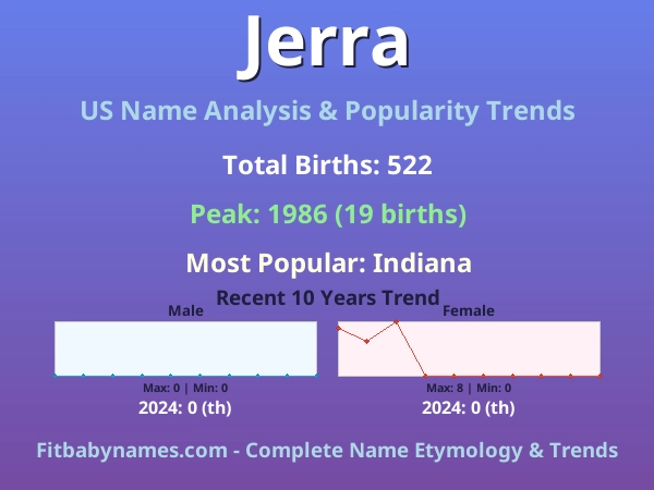 Infographic: Jerra name meaning, origin, and popularity trends in the United States (US baby name analysis chart)