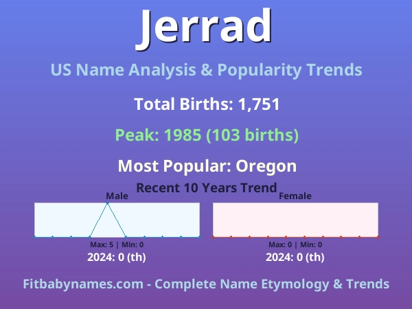 Infographic: Jerrad name meaning, origin, and popularity trends in the United States (US baby name analysis chart)