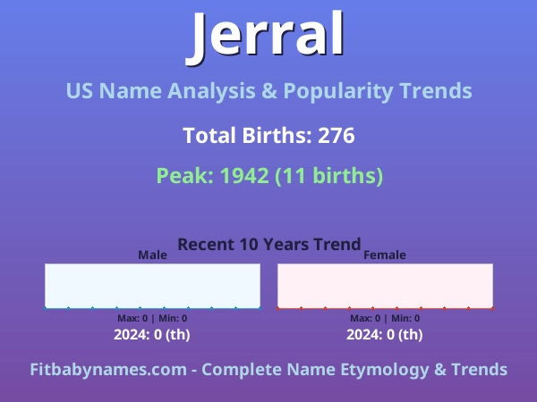 Infographic: Jerral name meaning, origin, and popularity trends in the United States (US baby name analysis chart)