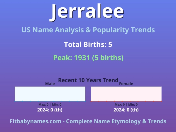 Infographic: Jerralee name meaning, origin, and popularity trends in the United States (US baby name analysis chart)