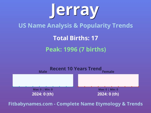 Infographic: Jerray name meaning, origin, and popularity trends in the United States (US baby name analysis chart)
