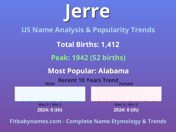 Infographic: Jerre name meaning, origin, and popularity trends in the United States (US baby name analysis chart)