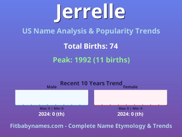 Infographic: Jerrelle name meaning, origin, and popularity trends in the United States (US baby name analysis chart)