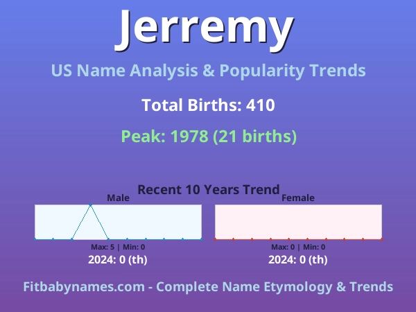 Infographic: Jerremy name meaning, origin, and popularity trends in the United States (US baby name analysis chart)