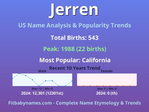 Infographic: Jerren name meaning, origin, and popularity trends in the United States (US baby name analysis chart)