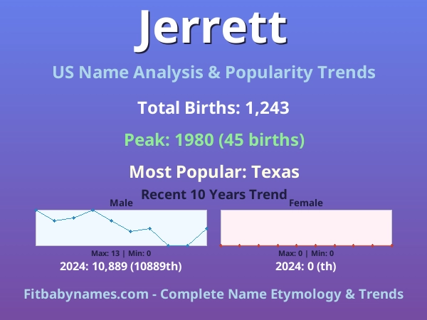Infographic: Jerrett name meaning, origin, and popularity trends in the United States (US baby name analysis chart)
