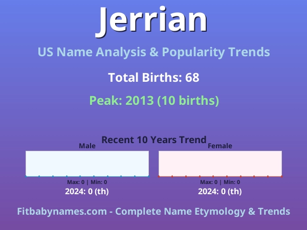 Infographic: Jerrian name meaning, origin, and popularity trends in the United States (US baby name analysis chart)