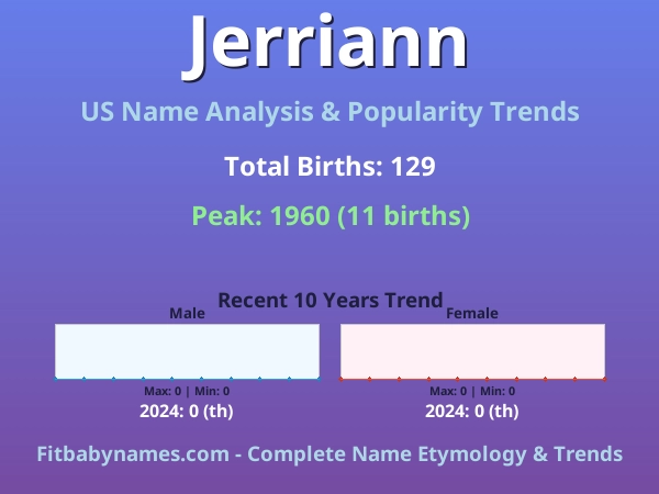Infographic: Jerriann name meaning, origin, and popularity trends in the United States (US baby name analysis chart)