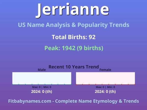 Infographic: Jerrianne name meaning, origin, and popularity trends in the United States (US baby name analysis chart)