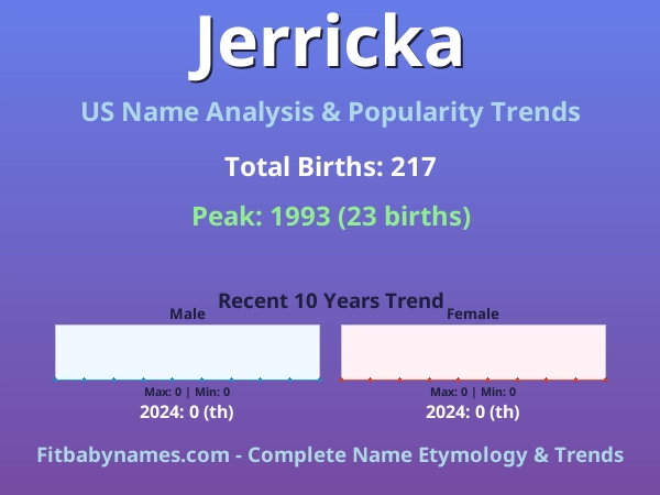 Infographic: Jerricka name meaning, origin, and popularity trends in the United States (US baby name analysis chart)