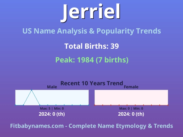 Infographic: Jerriel name meaning, origin, and popularity trends in the United States (US baby name analysis chart)