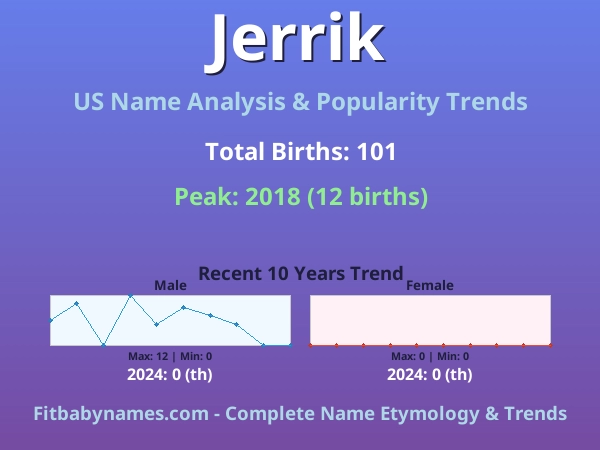 Infographic: Jerrik name meaning, origin, and popularity trends in the United States (US baby name analysis chart)
