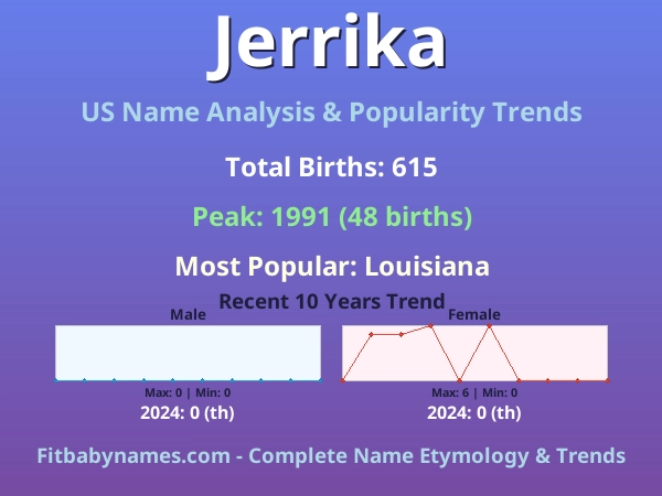 Infographic: Jerrika name meaning, origin, and popularity trends in the United States (US baby name analysis chart)
