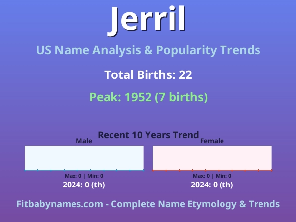 Infographic: Jerril name meaning, origin, and popularity trends in the United States (US baby name analysis chart)
