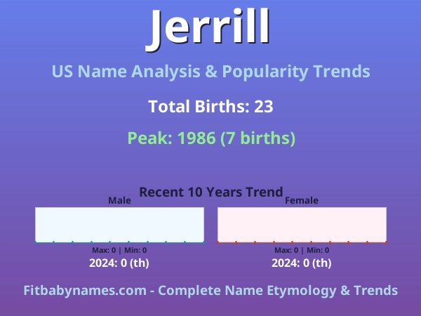 Infographic: Jerrill name meaning, origin, and popularity trends in the United States (US baby name analysis chart)
