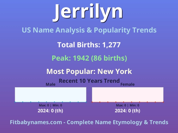 Infographic: Jerrilyn name meaning, origin, and popularity trends in the United States (US baby name analysis chart)