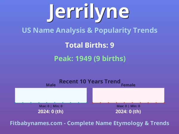 Infographic: Jerrilyne name meaning, origin, and popularity trends in the United States (US baby name analysis chart)