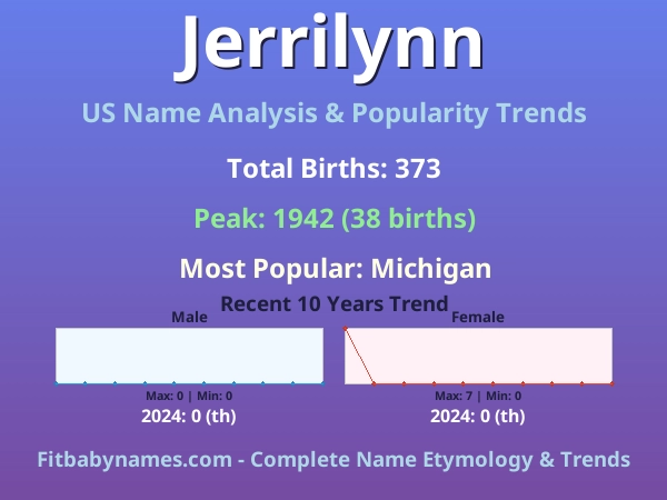 Infographic: Jerrilynn name meaning, origin, and popularity trends in the United States (US baby name analysis chart)