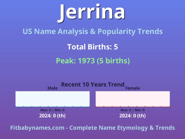 Infographic: Jerrina name meaning, origin, and popularity trends in the United States (US baby name analysis chart)