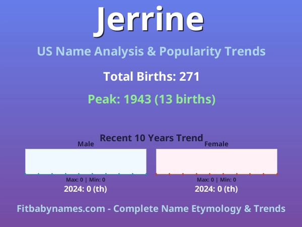 Infographic: Jerrine name meaning, origin, and popularity trends in the United States (US baby name analysis chart)