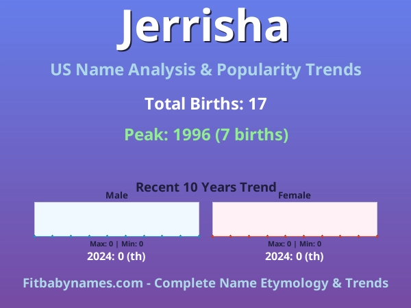 Infographic: Jerrisha name meaning, origin, and popularity trends in the United States (US baby name analysis chart)