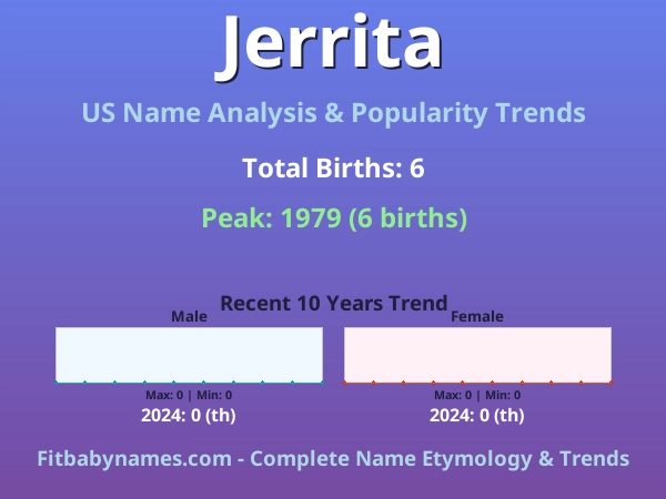 Infographic: Jerrita name meaning, origin, and popularity trends in the United States (US baby name analysis chart)