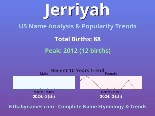 Infographic: Jerriyah name meaning, origin, and popularity trends in the United States (US baby name analysis chart)