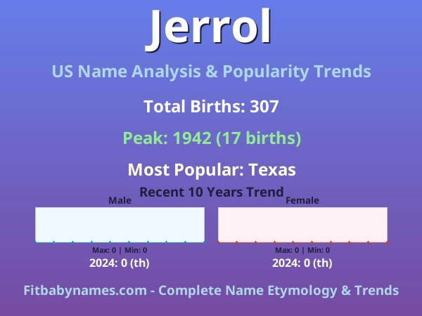 Infographic: Jerrol name meaning, origin, and popularity trends in the United States (US baby name analysis chart)