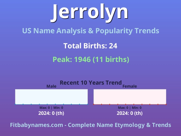 Infographic: Jerrolyn name meaning, origin, and popularity trends in the United States (US baby name analysis chart)