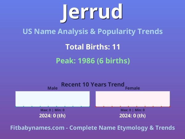 Infographic: Jerrud name meaning, origin, and popularity trends in the United States (US baby name analysis chart)