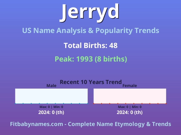 Infographic: Jerryd name meaning, origin, and popularity trends in the United States (US baby name analysis chart)