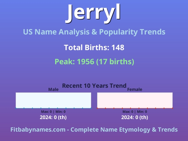 Infographic: Jerryl name meaning, origin, and popularity trends in the United States (US baby name analysis chart)