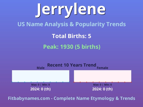 Infographic: Jerrylene name meaning, origin, and popularity trends in the United States (US baby name analysis chart)