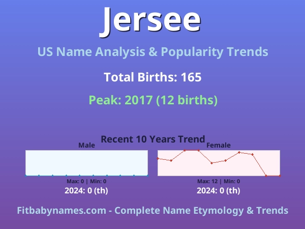 Infographic: Jersee name meaning, origin, and popularity trends in the United States (US baby name analysis chart)