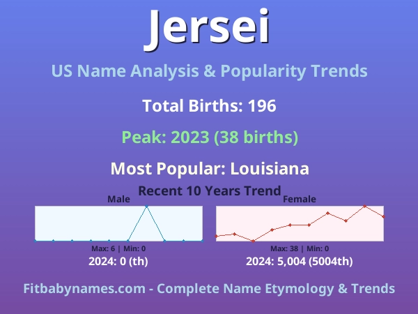 Infographic: Jersei name meaning, origin, and popularity trends in the United States (US baby name analysis chart)