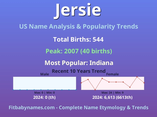 Infographic: Jersie name meaning, origin, and popularity trends in the United States (US baby name analysis chart)