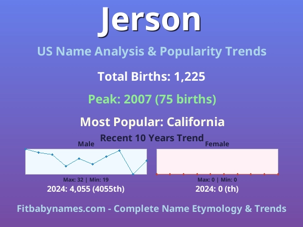 Infographic: Jerson name meaning, origin, and popularity trends in the United States (US baby name analysis chart)