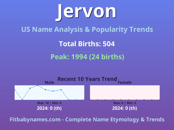 Infographic: Jervon name meaning, origin, and popularity trends in the United States (US baby name analysis chart)