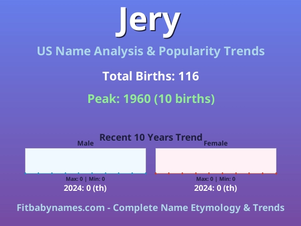 Infographic: Jery name meaning, origin, and popularity trends in the United States (US baby name analysis chart)
