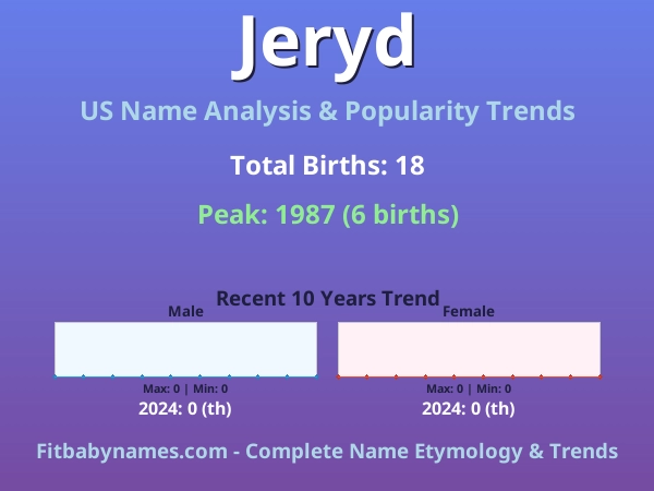 Infographic: Jeryd name meaning, origin, and popularity trends in the United States (US baby name analysis chart)