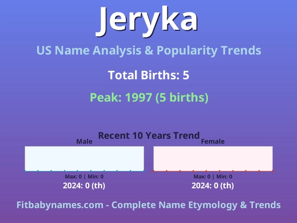 Infographic: Jeryka name meaning, origin, and popularity trends in the United States (US baby name analysis chart)